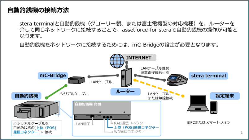 【assetforce for stera】mC-Bridge＋自動釣銭機の接続方法.png